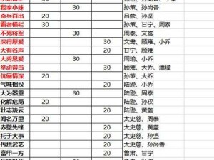 放开那三国，深度解析吴国助战阵容搭配策略