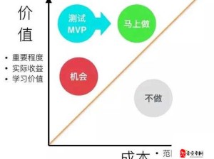 地牢5问卷调研，新版本资源管理重要性及策略探讨