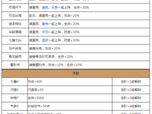 放开那三国，探索限时武将搭配，开启策略新境界