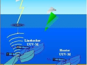 全民飞机大战波塞冬斯双打实测，深海霸主团战威力全解析