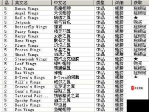 泰拉瑞亚火焰翅膀全图鉴 揭秘炽热飞行隐藏奥秘