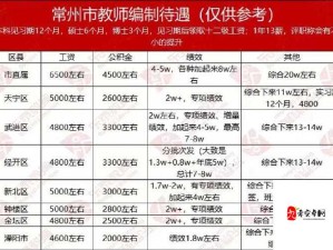 不同平台待遇差异深度剖析与对比