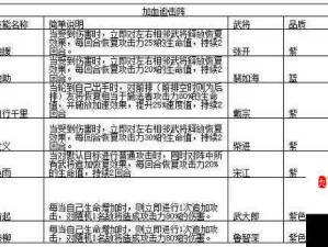 全民水浒，加血追击阵策略解析，加血不死称霸之道