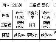 天龙八部3D攻略，速解美人收集与碎片获取高效技巧