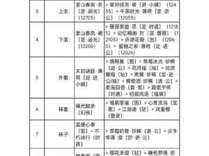 永远的十四岁风尚搭配 在资源管理策略中的核心地位