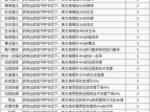 全民无双黄月英评测，极强辅助在资源管理中的核心运用策略