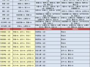 蛮荒记深度解析，魂魄获取途径、使用技巧及商场攻略