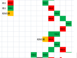 暗黑黎明战士PK走位绝学 新手制胜必备技巧