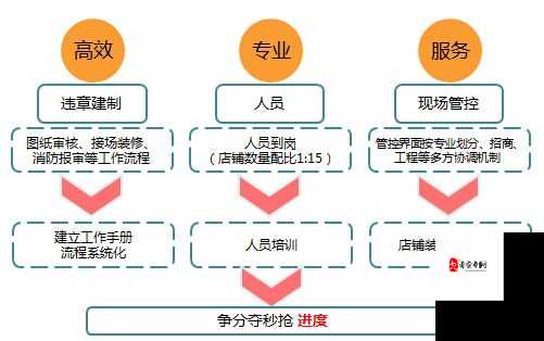 九阴真经新手必看攻略，生活打造在资源管理中的重要性及高效策略