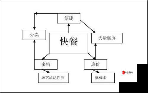 转角遇到礼绝地战警探索模式浅析在资源管理中的重要性及策略