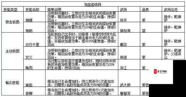 加血不死是王道，全民水浒加血追击阵的深度解析