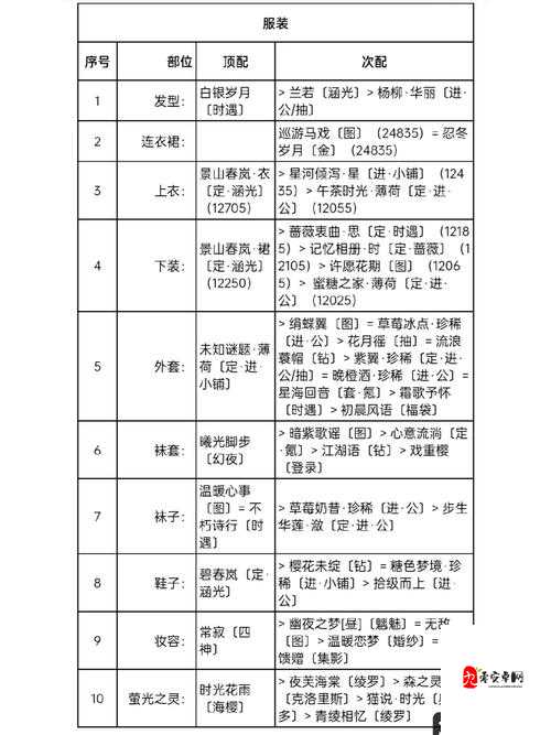 本周评选赛主题永远的十四岁搭配推荐在资源管理中的重要性