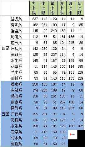 天下HD草灵元魂怎么样？元魂攻略解析