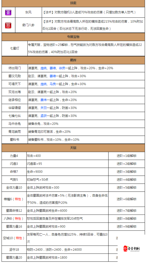 放开那三国，解锁限时武将搭配新境界