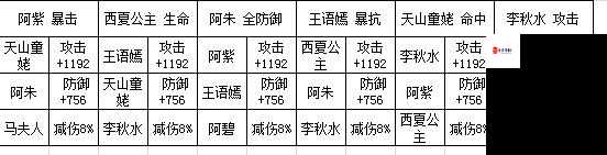 天龙八部3D，解锁快速收集美人技巧与碎片获取秘籍