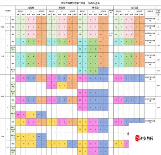 天龙八部3D侠客养成秘籍，行走江湖的必备攻略