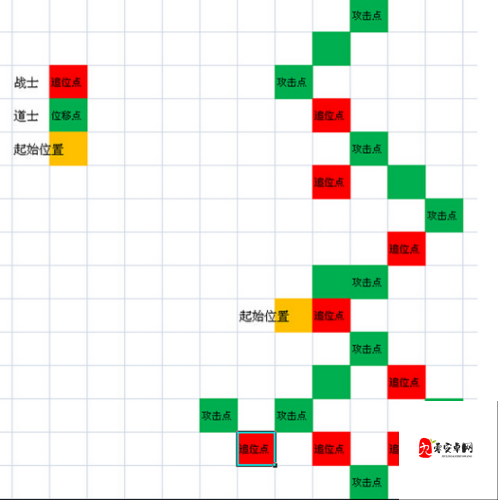 暗黑黎明战士PK走位技巧，新手玩家的制胜法宝