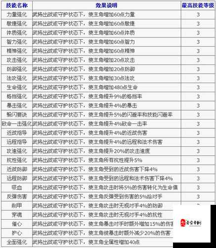 全民无双黄月英怎么样，极强辅助武将在资源管理中的重要性及高效运用策略