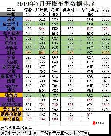 跑跑卡丁车手机版，新手启航，赛车生涯入门秘籍